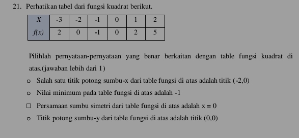 Perhatikan tabel dai fungsi kuadrat berikut.
Pilhlah pernyataan-pernyataan yang benar berkaitan dengan table fungsi kuadrat di
atas.(jawaban lebih dari 1)
Salah satu titik potong sumbu-x dari table fungsi di atas adalah titik (-2,0)
Nilai minimum pada table fungsi di atas adalah -1
Persamaan sumbu simetri dari table fungsi di atas adalah x=0
Titik potong sumbu-y dari table fungsi di atas adalah titik (0,0)