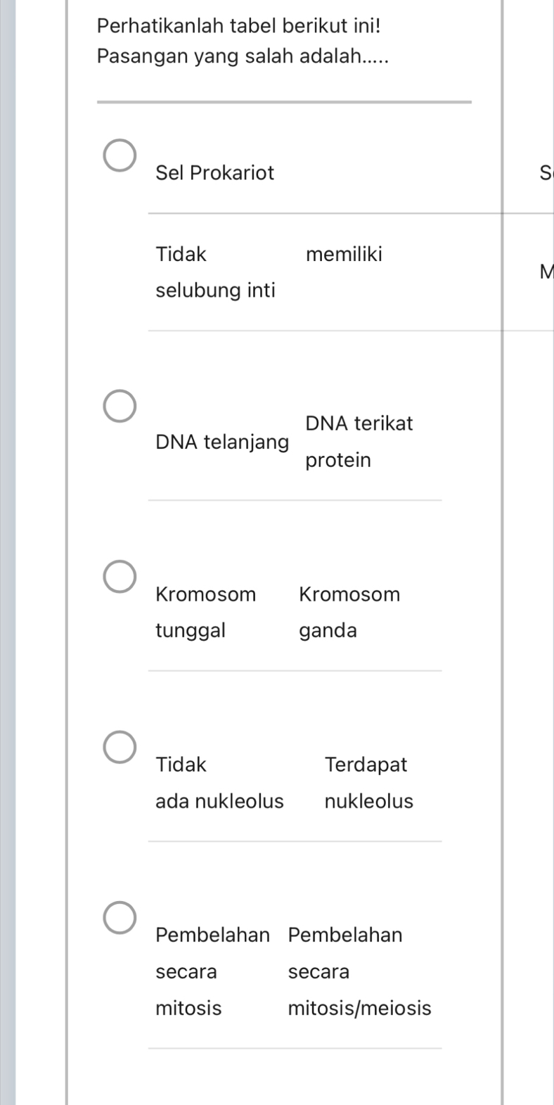 Perhatikanlah tabel berikut ini!
Pasangan yang salah adalah.....
_
Sel Prokariot S
_
Tidak memiliki
M
selubung inti
DNA terikat
DNA telanjang
protein
_
Kromosom Kromosom
tunggal ganda
_
Tidak Terdapat
ada nukleolus nukleolus
_
Pembelahan Pembelahan
secara secara
mitosis mitosis/meiosis
_