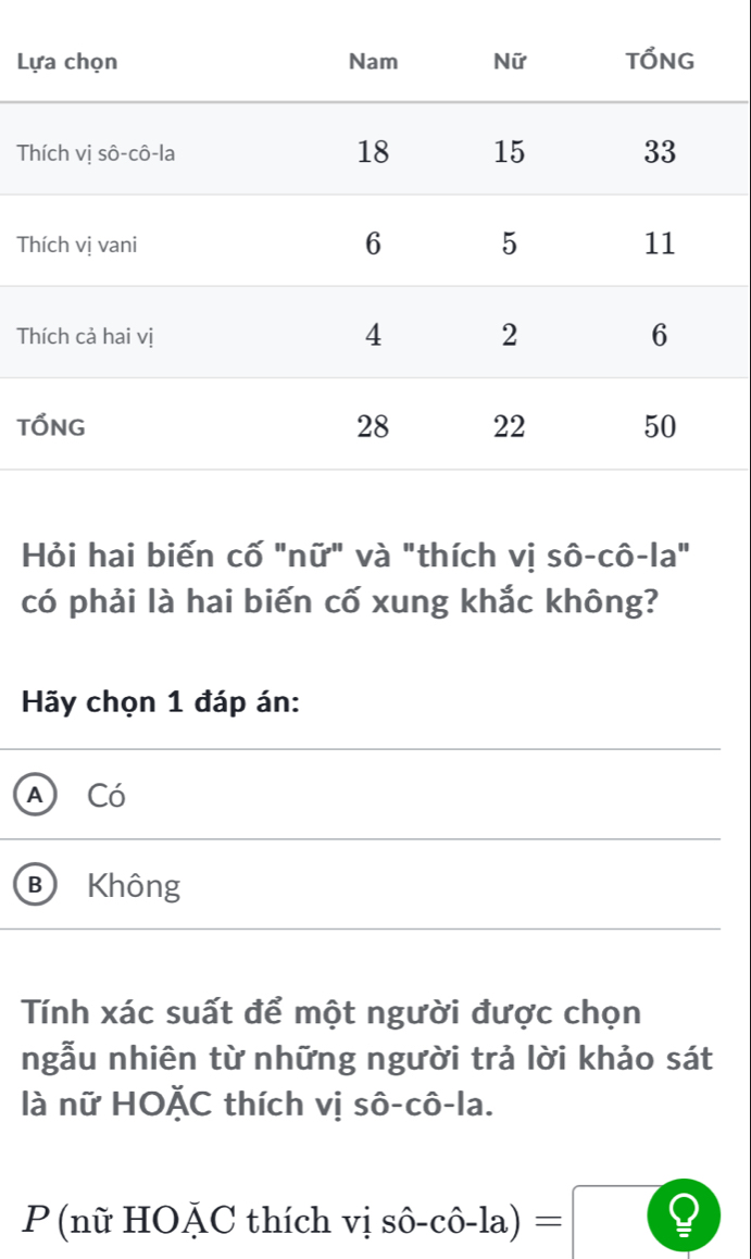 Hỏi hai biến cố "nữ" và "thích vị sô-cô-la"
có phải là hai biến cố xung khắc không?
Hãy chọn 1 đáp án:
A) Có
B Không
Tính xác suất để một người được chọn
ngẫu nhiên từ những người trả lời khảo sát
là nữ HOặC thích vị sô-cô-la.
P (nữ HOặC thích vị shat 0-chat 0-la)=