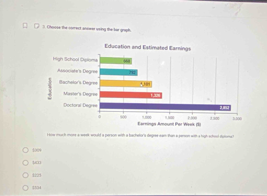 Choose the correct answer using the bar graph.
How much more a week would a person with a bachelor's degree earn than a person with a high school diploma?
$309
$433
$225
$534