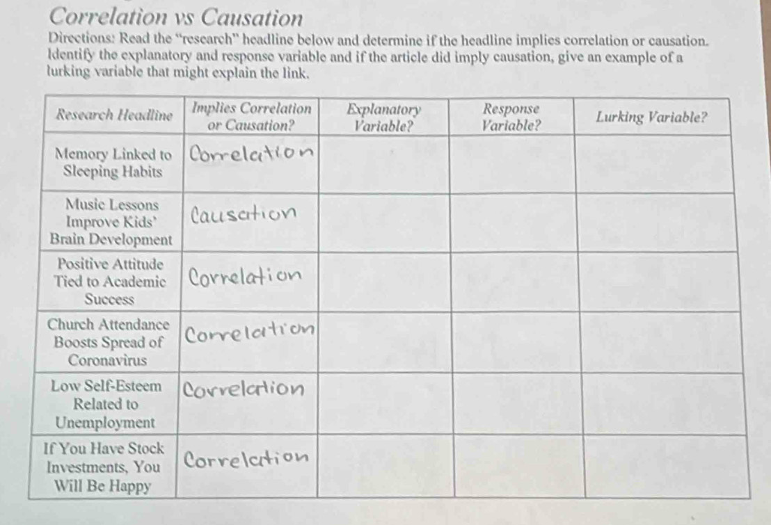 Correlation vs Causation 
Directions: Read the “research” headline below and determine if the headline implies correlation or causation. 
ldentify the explanatory and response variable and if the article did imply causation, give an example of a 
lurking variable that might explain the link.