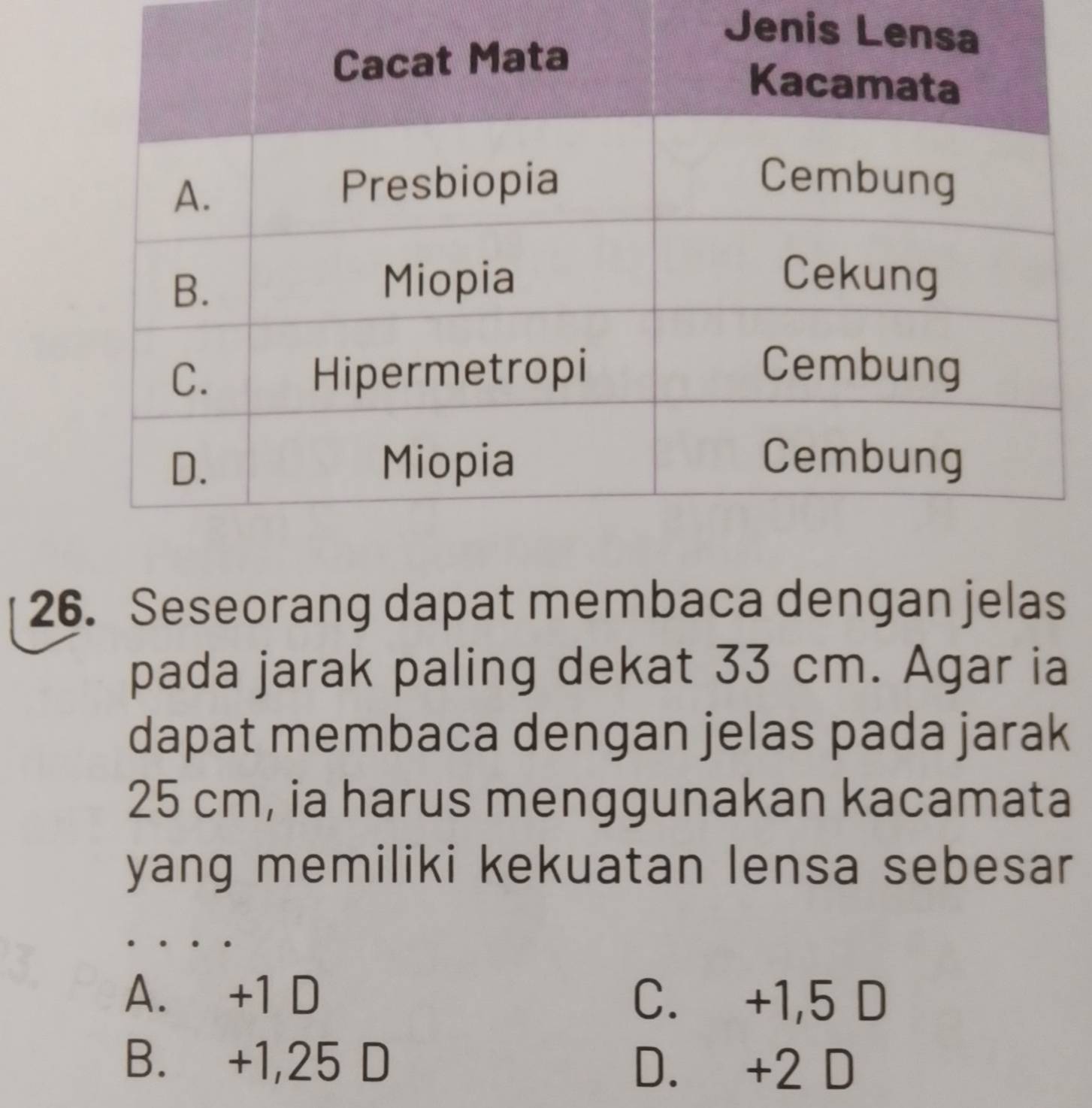 Jenis 
26. Seseorang dapat membaca dengan jelas
pada jarak paling dekat 33 cm. Agar ia
dapat membaca dengan jelas pada jarak
25 cm, ia harus menggunakan kacamata
yang memiliki kekuatan lensa sebesar
A. +1 D C. +1,5 D
B. +1,25 D D. +2 D