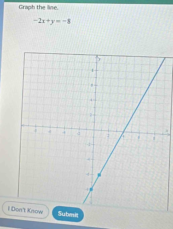 Graph the line.
-2x+y=-8
x
I bmit