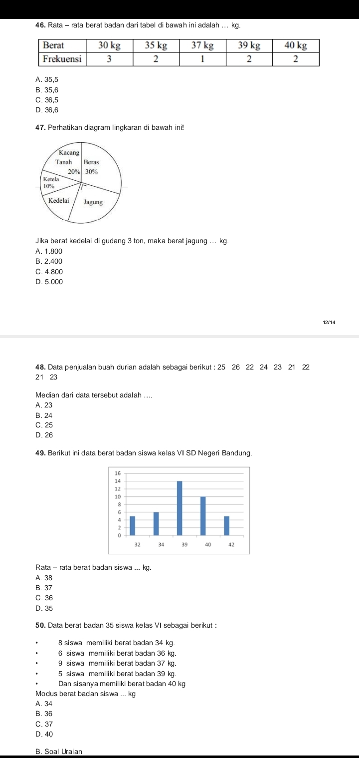 Rata - rata berat badan dari tabel di bawah ini adalah ... kq.
A. 35,5
B. 35,6
C. 36,5
D. 36,6
47. Perhatikan diagram lingkaran di bawah ini!
Jika berat kedelai di gudang 3 ton, maka berat jagung ... kg.
A 1 800
B. 2.400
C. 4.800
D. 5.000
12/14
48. Data penjualan buah durian adalah sebagai berikut : 25 26 22 24 23 21 22
21 23
Median dari data tersebut adalah ....
A. 23
B. 24
C. 25
D. 26
49. Berikut ini data berat badan siswa kelas VI SD Negeri Bandung.
Rata - rata berat badan siswa kg
A. 38
B. 37
C. 36
D. 35
50. Data berat badan 35 siswa kelas VI sebagai berikut :
8 siswa memiliki berat badan 34 kg.
6 siswa memiliki berat badan 36 kg.
9 siswa memiliki berat badan 37 kg.
5 siswa memiliki berat badan 39 kg.
Dan sisanya memiliki berat badan 40 kg
Modus berat badan siswa ... kg
A. 34
B. 36
C. 37
D. 40
B. Soal Uraian