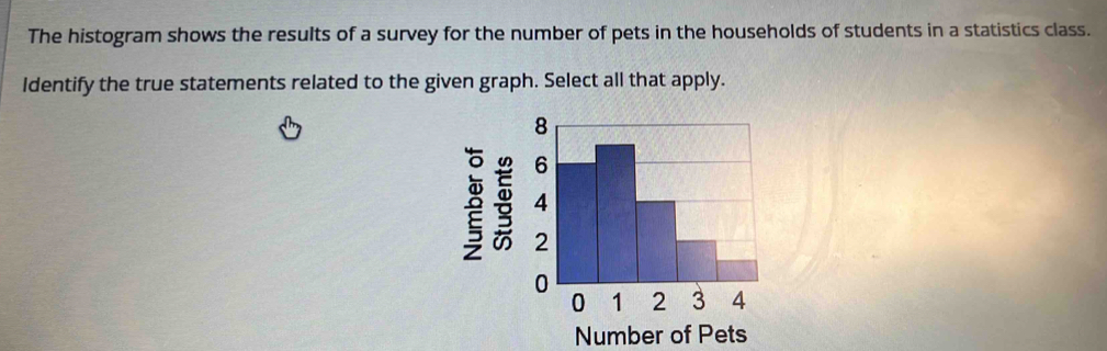 The histogram shows the results of a survey for the number of pets in the households of students in a statistics class. 
Identify the true statements related to the given graph. Select all that apply. 
Number of Pets