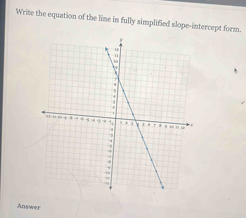 Write the equation of the line in fully simplified slope-intercept form. 
Answer