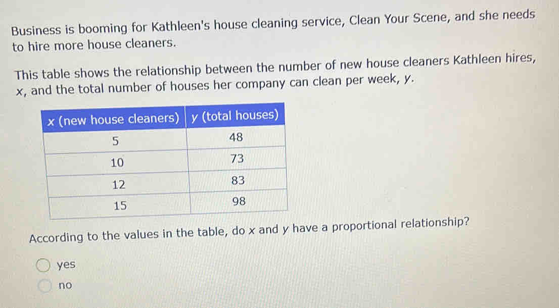 Business is booming for Kathleen's house cleaning service, Clean Your Scene, and she needs
to hire more house cleaners.
This table shows the relationship between the number of new house cleaners Kathleen hires,
x, and the total number of houses her company can clean per week, y.
According to the values in the table, do x and y have a proportional relationship?
yes
no