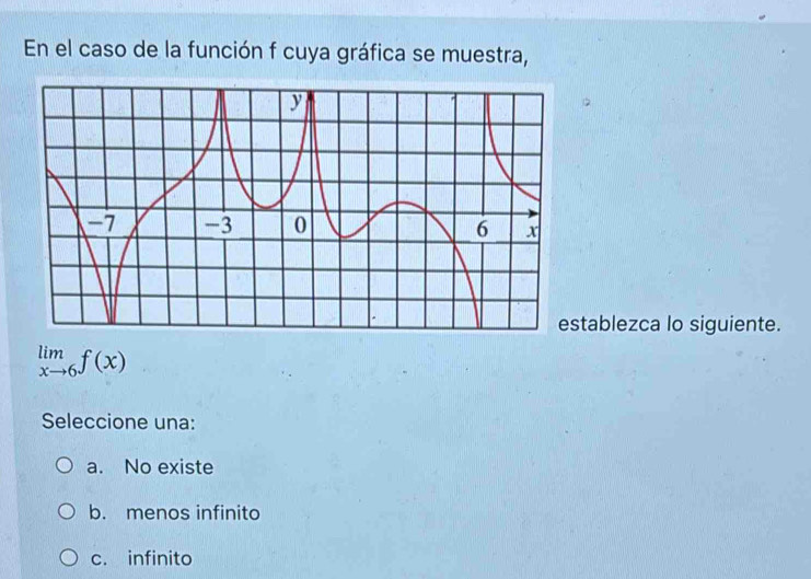 En el caso de la función f cuya gráfica se muestra,
tablezca lo siguiente.
limlimits _xto 6f(x)
Seleccione una:
a. No existe
b. menos infinito
c. infinito