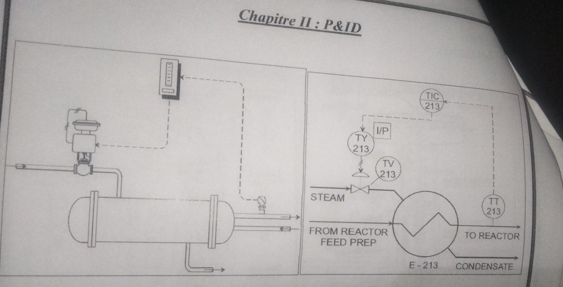 Chapitre II : P &ID