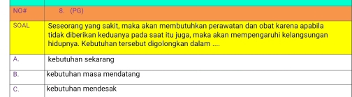 NO# 8. (PG)
SOAL Seseorang yang sakit, maka akan membutuhkan perawatan dan obat karena apabila
tidak diberikan keduanya pada saat itu juga, maka akan mempengaruhi kelangsungan
hidupnya. Kebutuhan tersebut digolongkan dalam ....
A. kebutuhan sekarang
B. kebutuhan masa mendatang
C. kebutuhan mendesak