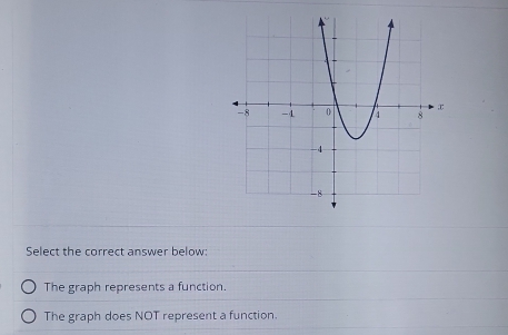 Select the correct answer below:
The graph represents a function.
The graph does NOT represent a function.