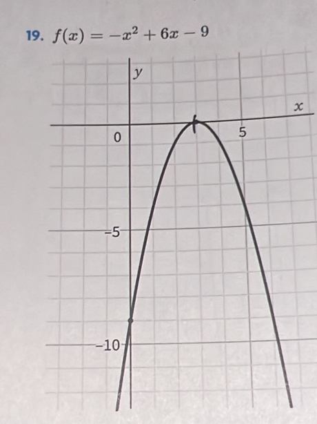 f(x)=-x^2+6x-9
x