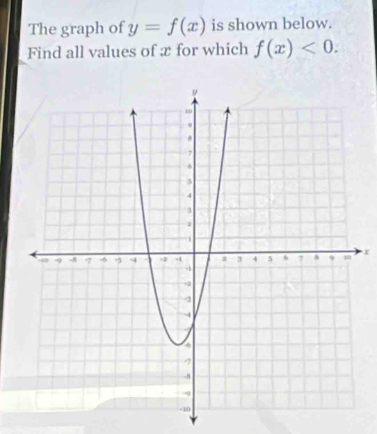 The graph of y=f(x) is shown below. 
Find all values of æ for which f(x)<0</tex>.
x