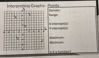 Interpreting Graphs- Points 
Domain: 
ange: 
-intercept(s): 
-intercept(s): 
Maximum: 
Minimum: 
Is it a function?