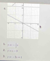 y=- 1/2 x
2. y=x-3
3. y=-3x+1