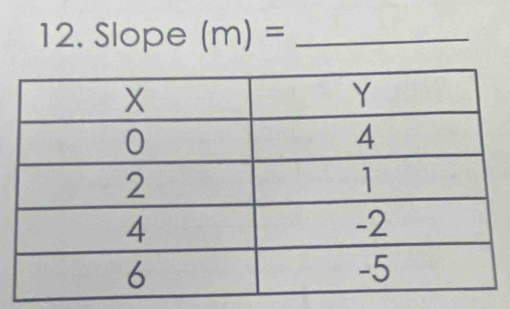 Slope (m)= _