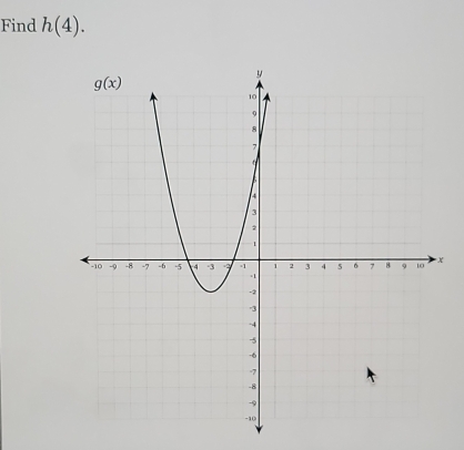 Find h(4).
x