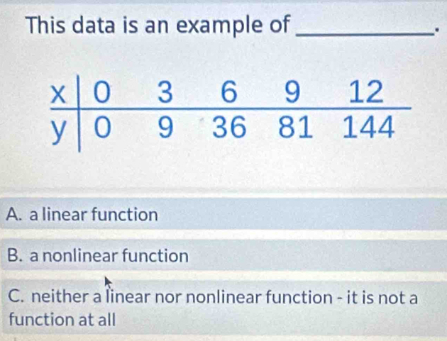 This data is an example of_
.
A. a linear function
B. a nonlinear function
C. neither a Îinear nor nonlinear function - it is not a
function at all