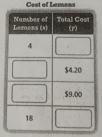 Cost of Lemons