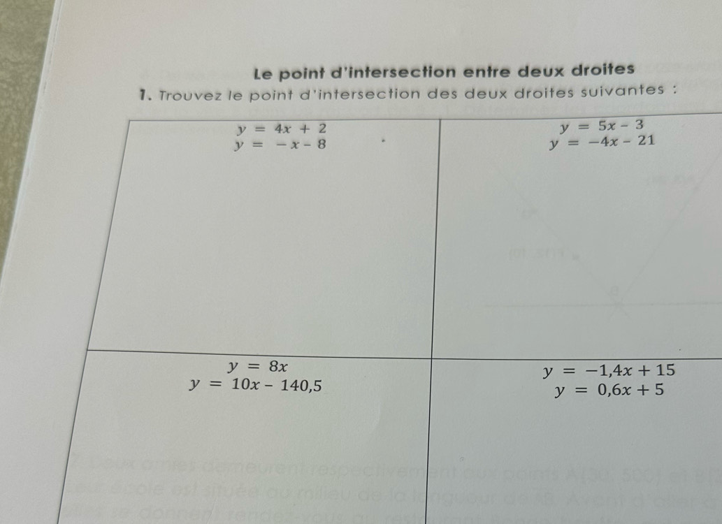 Le point d'intersection entre deux droites
tersection des deux droites suivantes :