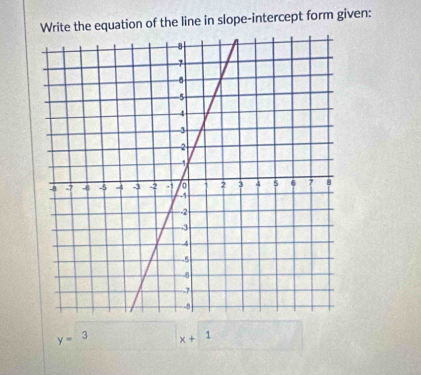 Write the equation of the line in slope-intercept form given:
y=3
x+1