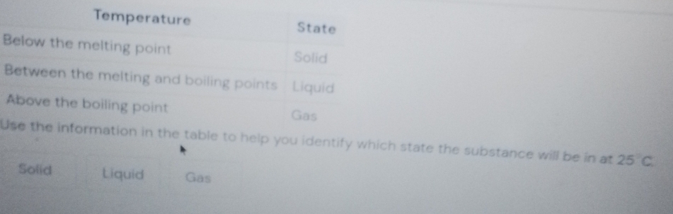 to help you identify which state the substance will be in at 25°C
Solid Liquid Gas