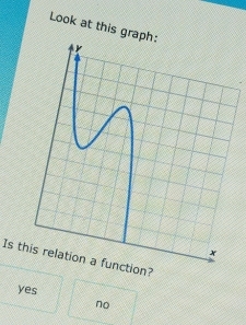 Look at this graph
Is th?
yes
no