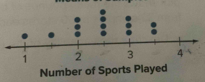 Number of Sports Played