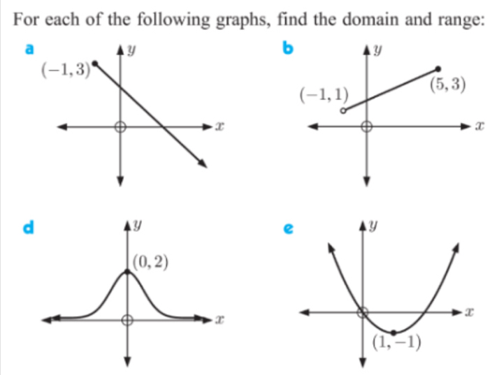 For each of the following graphs, find the domain and range:
a
b
d