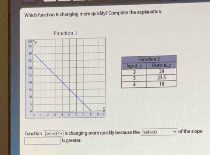 Which function is changing more quickly? Complete the explanation.
Function 1
Function (select)√ is changing more quickly because the (select) of the slope
is greater.