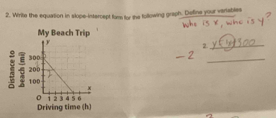 Write the equation in slope-intercept form for the following graph. Define your variables 
My Beach Trip 
_ 
2. 
_ 
5 
Driving time (h)