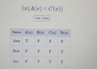 exists x(A(x)wedge C(x))
True False