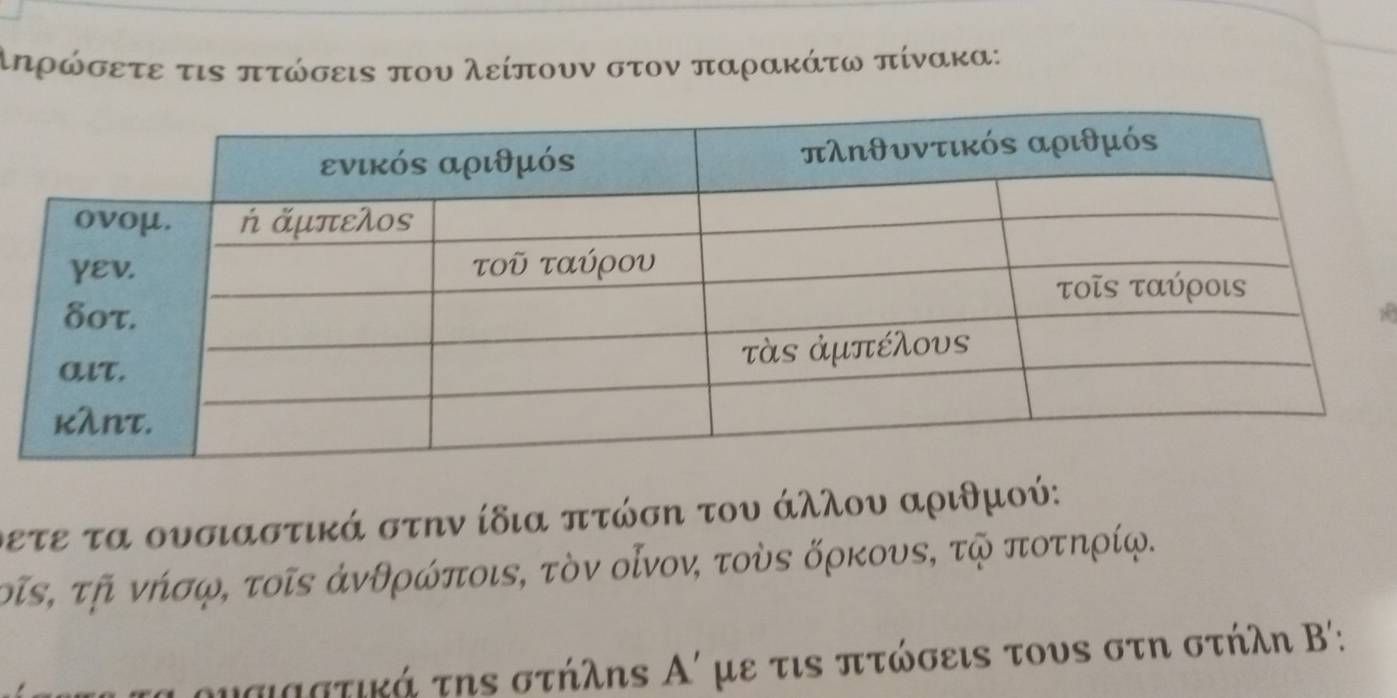 λπρώσετε τις πτώσειν που λείπουν στον παρακάτω πίνακα: 
ρετε τα ουσιαστικά στην ίδια πτώση του άλλου αριθμού: 
οῖς, τῆ νήσφ, τοῖs ἀνθρώποιε, τὸν οίνον, τοὸς όρκους, τῶ ποτηρίφ. 
ουσιΙστικά τηS στήληS Α' με τιν πτώσειS τουS στη στήλη Β':