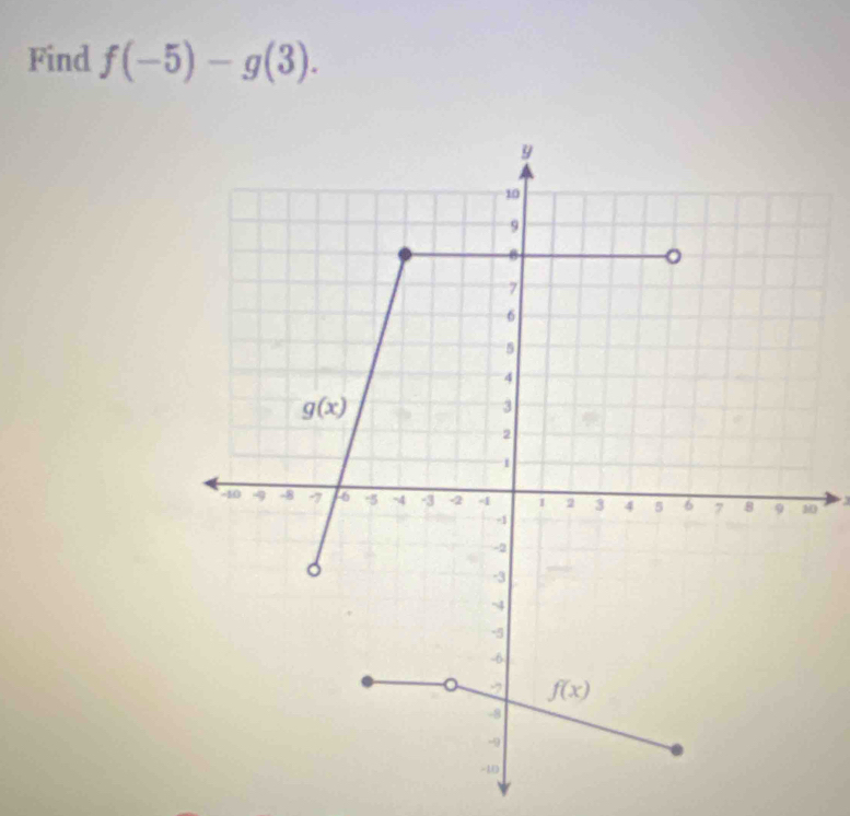 Find f(-5)-g(3).
0