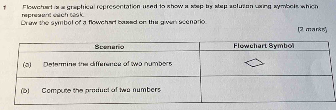 Flowchart is a graphical representation used to show a step by step solution using symbols which 
represent each task. 
Draw the symbol of a flowchart based on the given scenario. 
[2 marks]