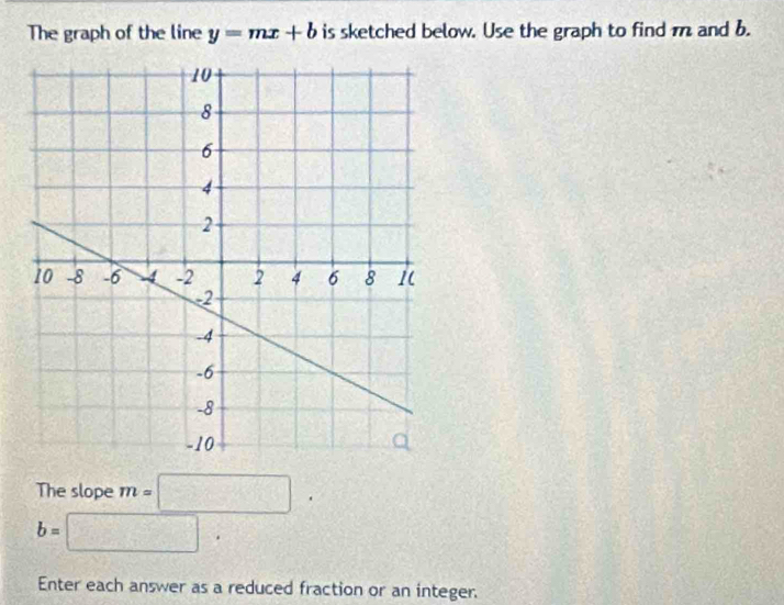 The graph of the line y=mx+b is sketched below. Use the graph to find m and b. 
The slope m=□.
b=□. 
Enter each answer as a reduced fraction or an integer.