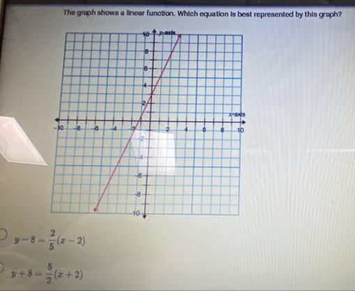 The graph shows a linear function. Which equation is best represented by this graph?
y-8= 2/5 (x-2)
y+8= 5/2 (x+2)