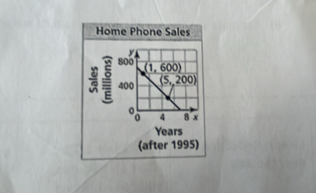 Home Phone Sales

Years
(after 1995)