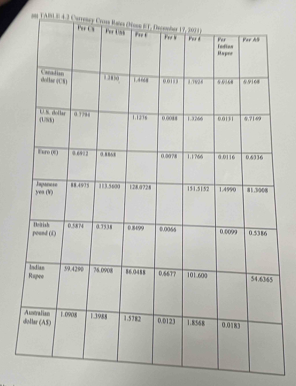 aai TABLE 4.3 Curre