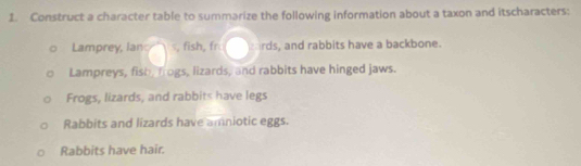 Construct a character table to summarize the following information about a taxon and itscharacters:
Lamprey, lan
Lampreys, fish, frogs, lizards, and rabbits have hinged jaws.
Frogs, lizards, and rabbits have legs
Rabbits and lizards have amniotic eggs.
Rabbits have hair.