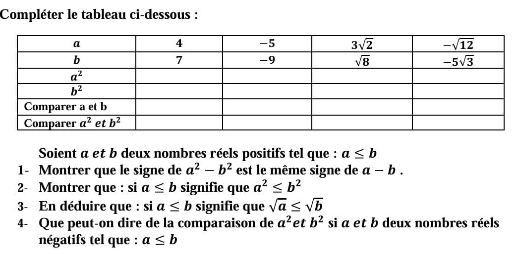 Compléter le tableau ci-dessous :
Soient a et b deux nombres réels positifs tel que : a≤ b
1- Montrer que le signe de a^2-b^2 est le même signe de a-b.
2- Montrer que : si a≤ b signifie que a^2≤ b^2
3- En déduire que : si a≤ b signifie que sqrt(a)≤ sqrt(b)
4- Que peut-on dire de la comparaison de a^2 et b^2 si a et b deux nombres réels
négatifs tel que : a≤ b