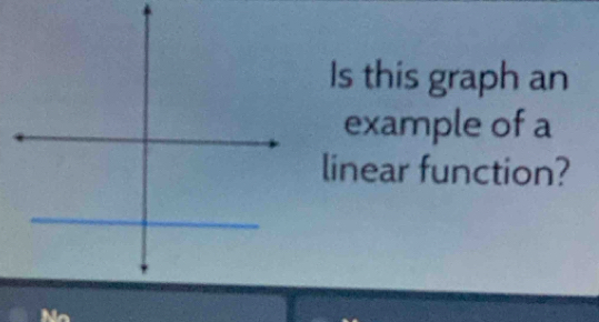 Is this graph an 
example of a 
linear function? 
Ne