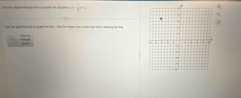 Uee the slope intesept form to graph the equation y=- 7/9 x+1
Uise the graphing tool to graph the line. Use the slope and y-intercept when drawing the line 
Click 10 enlarge 
gope