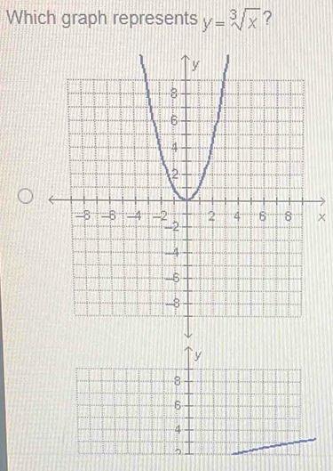 Which graph represents y=sqrt[3](x) ?
×
`` y
8
6
4