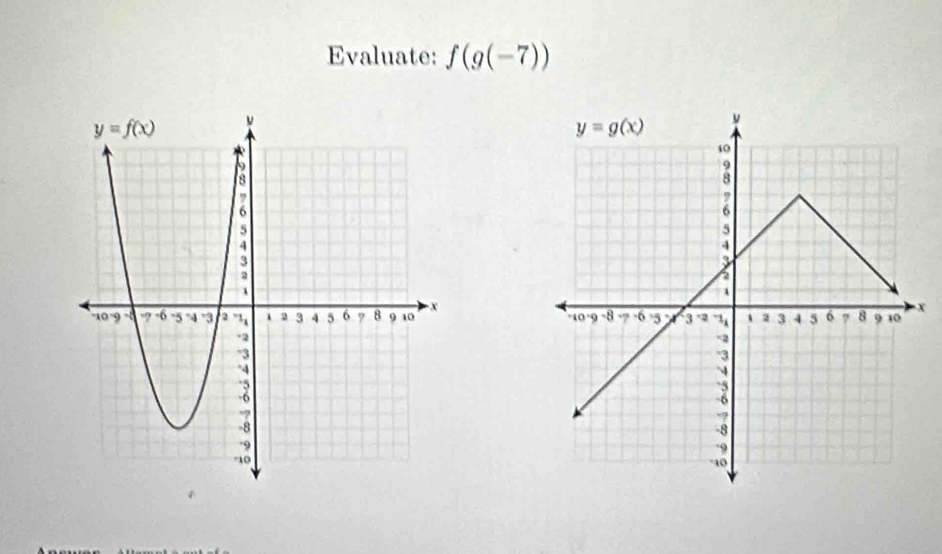 Evaluate: f(g(-7))
X