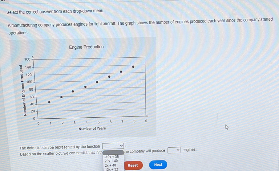 Select the correct answer from each drop-down menu. 
A manufacturing company produces engines for light aircraft. The graph shows the number of engines produced each year since the company started 
operations. 
Engine Production 
Number 
The data plot can be represented by the function □ 
Based on the scatter plot, we can predict that in th the company will produce □ engines.
-10x+35
20x+40
2x+40 Reset Next
13x+32