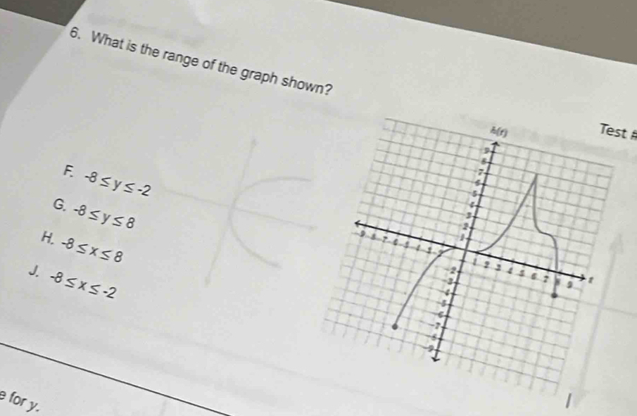 What is the range of the graph shown?
Test
F -8≤ y≤ -2
G. -8≤ y≤ 8
H. -8≤ x≤ 8
J. -8≤ x≤ -2
for y.