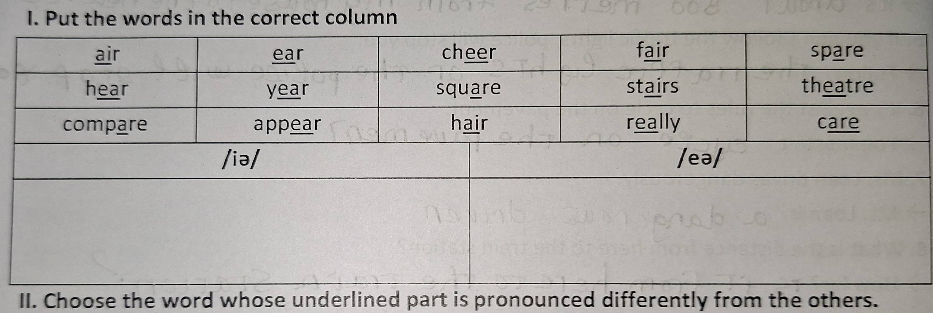 Put the words in the correct column 
II. Choose the word whose underlined part is pronounced differently from the others.