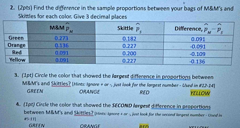 Find the difference in the sample proportions between your bags of M&M’s and
Skittles for each color. Give 3 decimal places
3. (1pt) Circle the color that showed the largest difference in proportions between
M&M's and Skittles? [Hints: Ignore + or -, just look for the largest number - Used in #12-14]
GREEN ORANGE RED YELLOW
4. (1pt) Circle the color that showed the SECOND largest difference in proportions
between M&M's and Skittles? [Hints: Ignore + or -, just look for the second largest number - Used in
#S-11]
GREEN ORANGE RFD