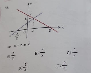 a+b= ?
A)  5/2  B)  7/2  C)  9/2 
D  7/4  E)  9/4 